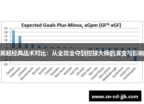 英超经典战术对比：从全攻全守到控球大师的演变与影响