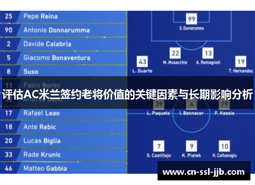 评估AC米兰签约老将价值的关键因素与长期影响分析