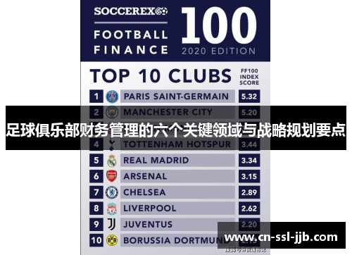 足球俱乐部财务管理的六个关键领域与战略规划要点