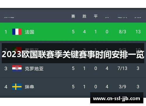 2023欧国联赛季关键赛事时间安排一览