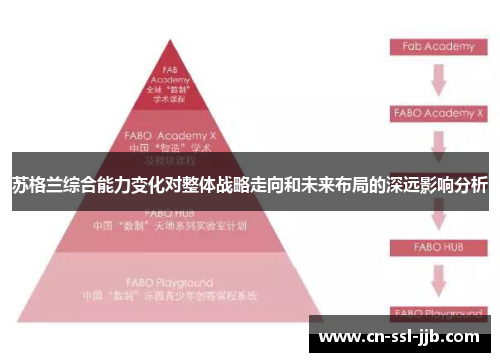 苏格兰综合能力变化对整体战略走向和未来布局的深远影响分析
