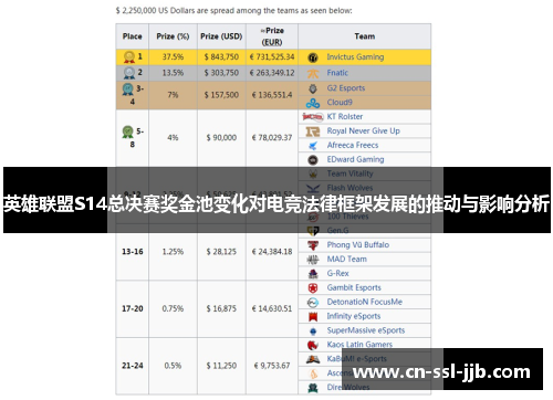 英雄联盟S14总决赛奖金池变化对电竞法律框架发展的推动与影响分析