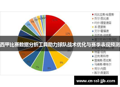西甲比赛数据分析工具助力球队战术优化与赛季表现预测