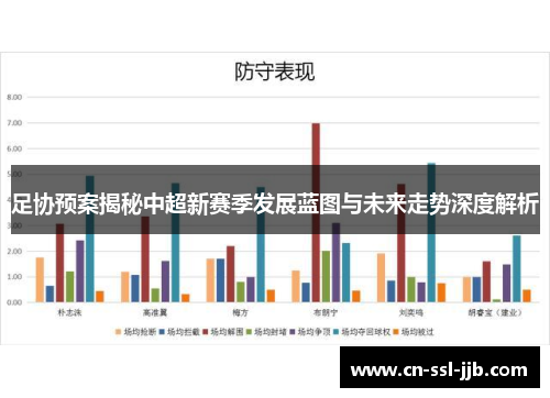 足协预案揭秘中超新赛季发展蓝图与未来走势深度解析 足协预案揭秘中超新赛季发展蓝图与未来走势深度解析