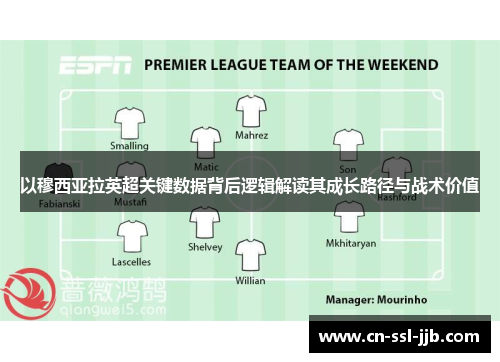 以穆西亚拉英超关键数据背后逻辑解读其成长路径与战术价值 以穆西亚拉英超关键数据背后逻辑解读其成长路径与战术价值