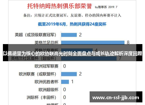 以佩德里为核心的欧协联高光时刻全面盘点与成长轨迹解析深度回顾
