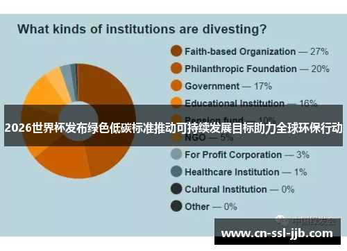 2026世界杯发布绿色低碳标准推动可持续发展目标助力全球环保行动