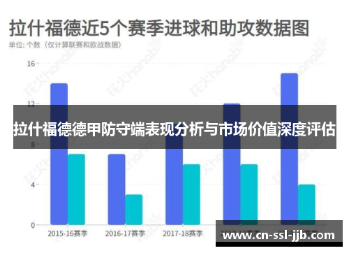 拉什福德德甲防守端表现分析与市场价值深度评估 拉什福德德甲防守端表现分析与市场价值深度评估