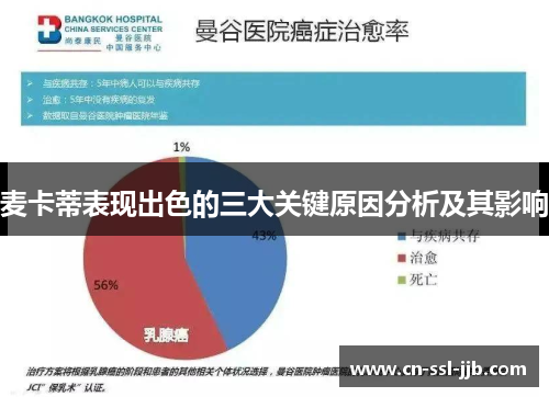 麦卡蒂表现出色的三大关键原因分析及其影响