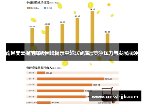 南通支云提前降级困境揭示中超联赛底层竞争压力与发展瓶颈