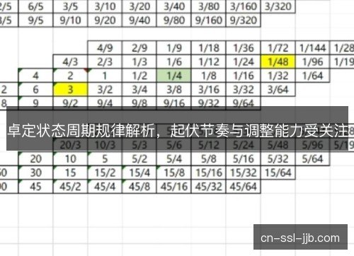 卓定状态周期规律解析，起伏节奏与调整能力受关注
