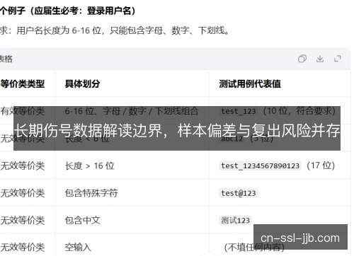 长期伤号数据解读边界,样本偏差与复出风险并存 长期伤号数据解读边界,样本偏差与复出风险并存